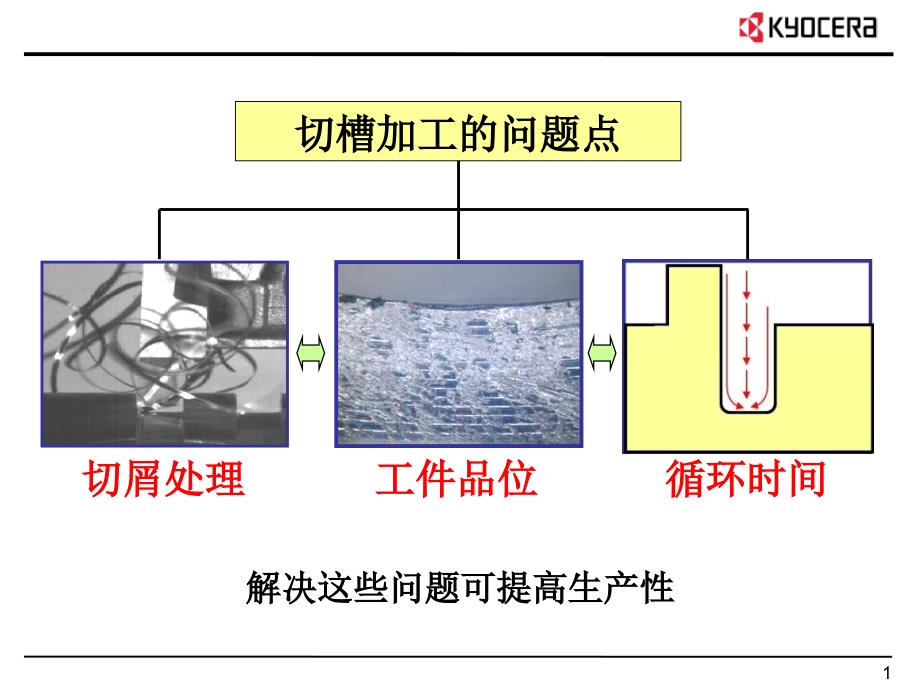 技术讲习会切槽篇_第2页