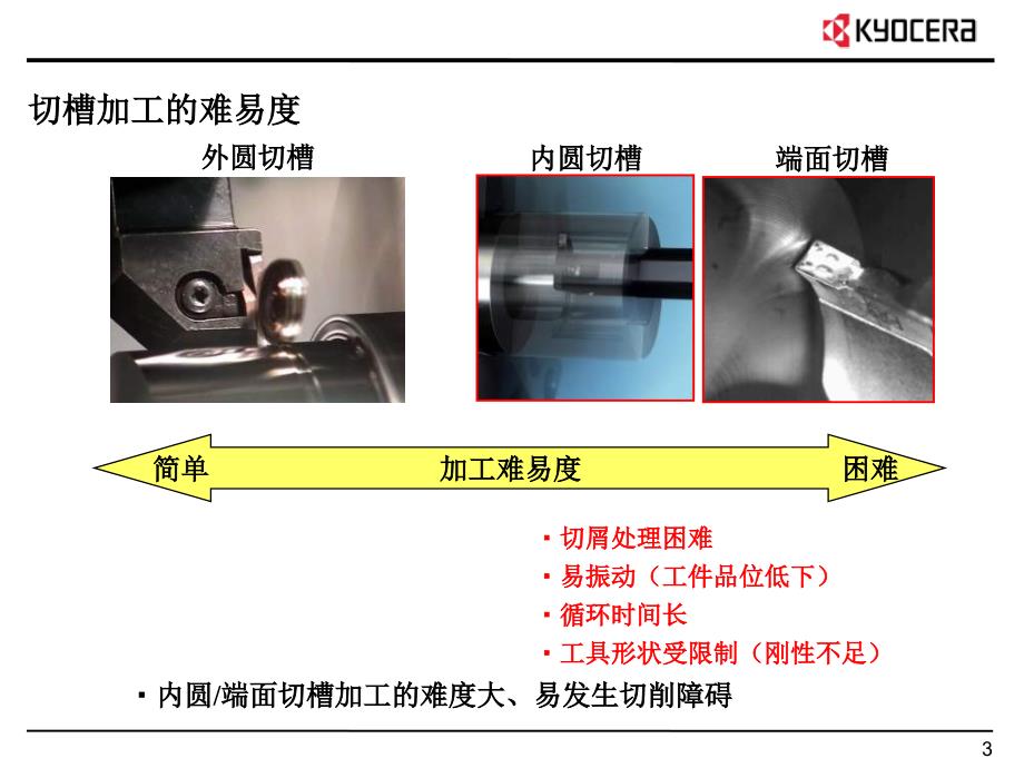 技术讲习会切槽篇_第4页