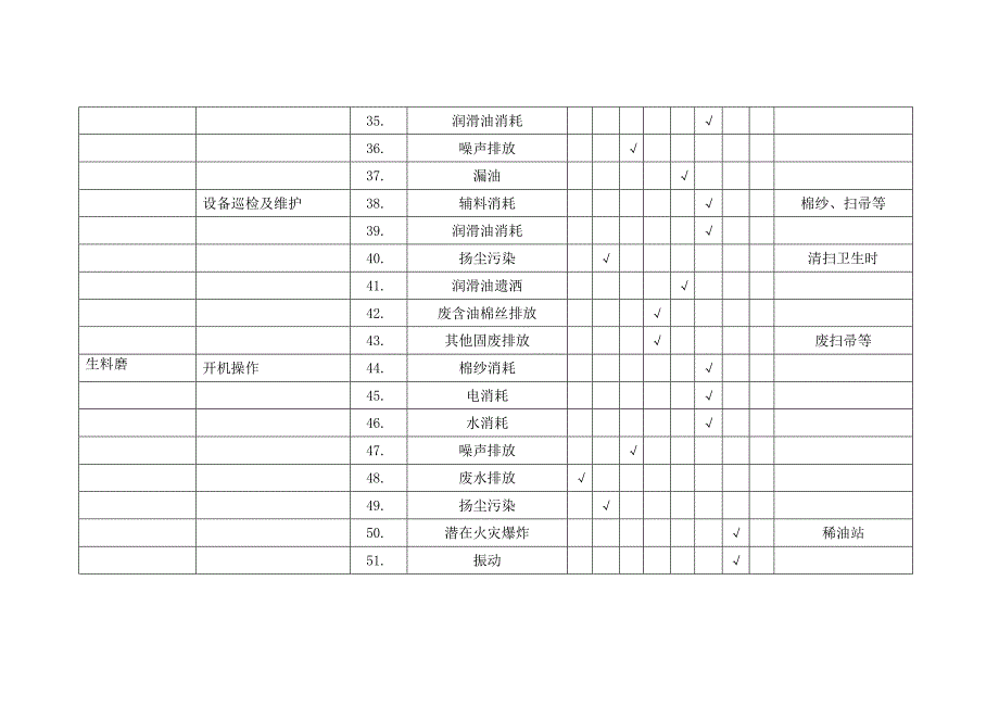 制造分厂环境因素调查表_第3页