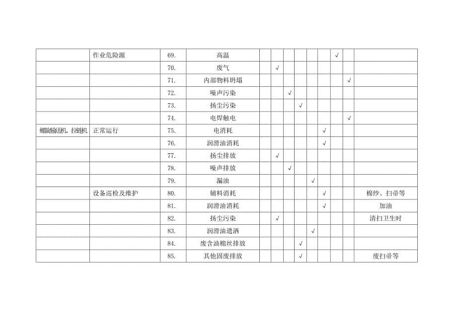 制造分厂环境因素调查表_第5页