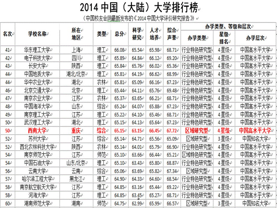 西南大学简介(PPT).ppt_第2页