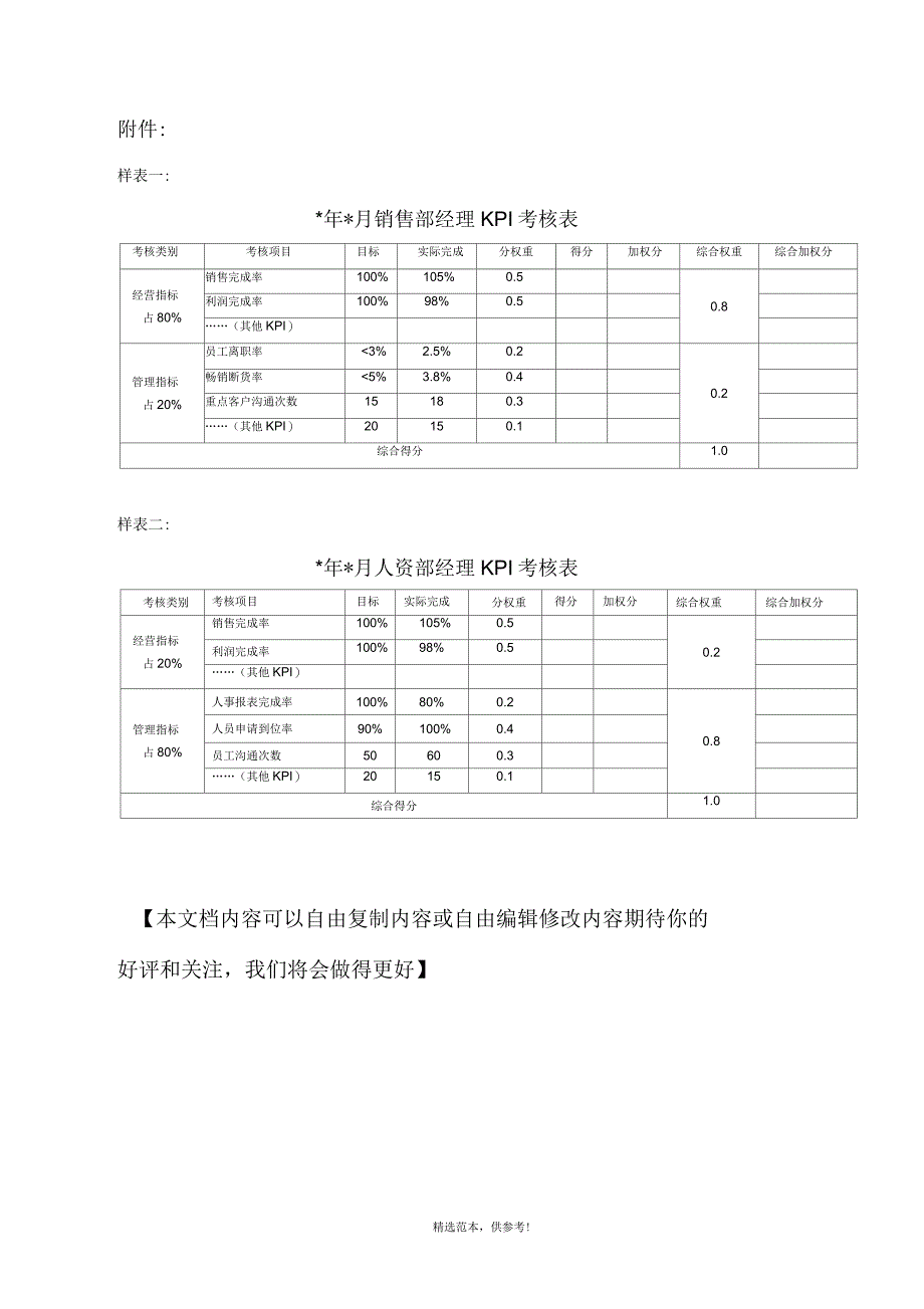 公司各岗位绩效考核_第4页