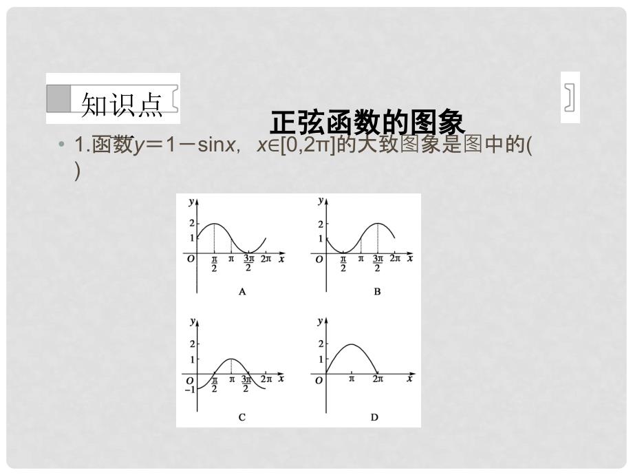 高中数学 第一章 三角函数第11课时正弦函数、余弦函数的图象课件 新人教A必修4_第4页