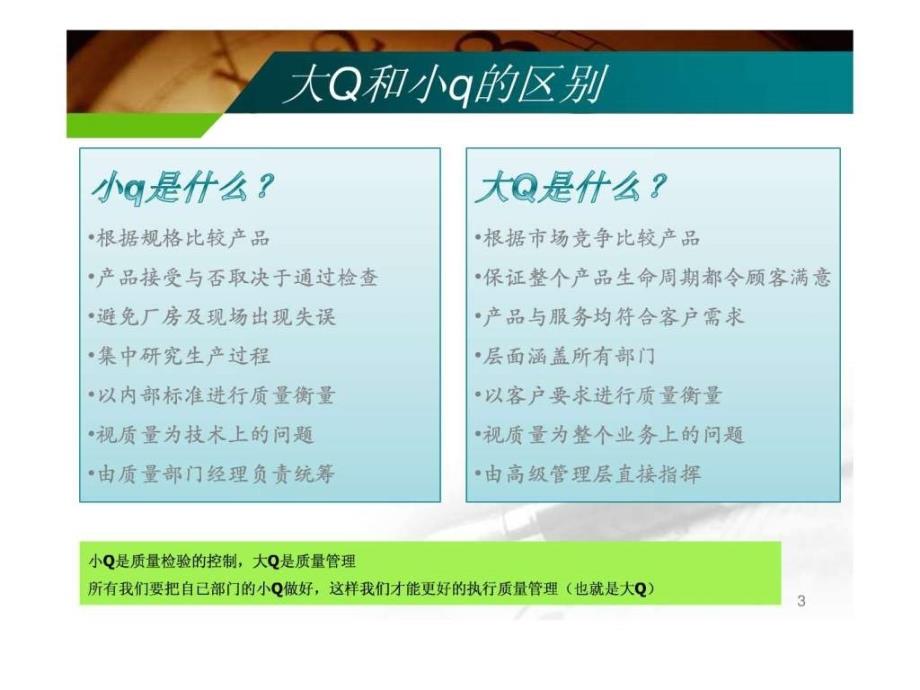 质量管理体系培训手册.ppt_第3页