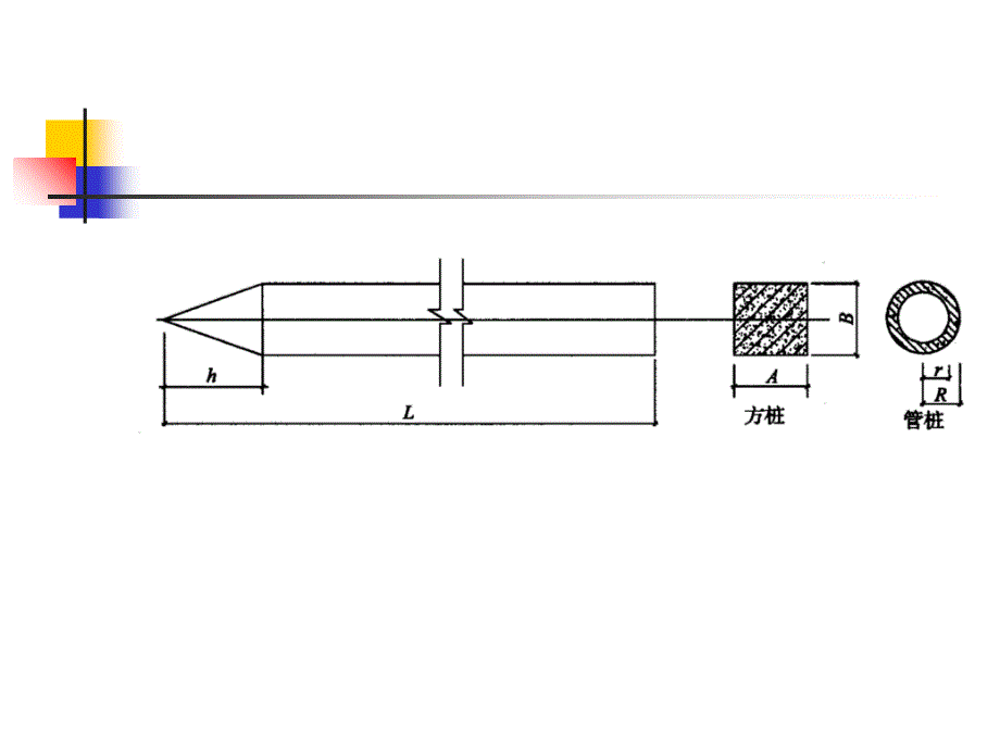 3建安工程量计算方法3桩基础_第3页