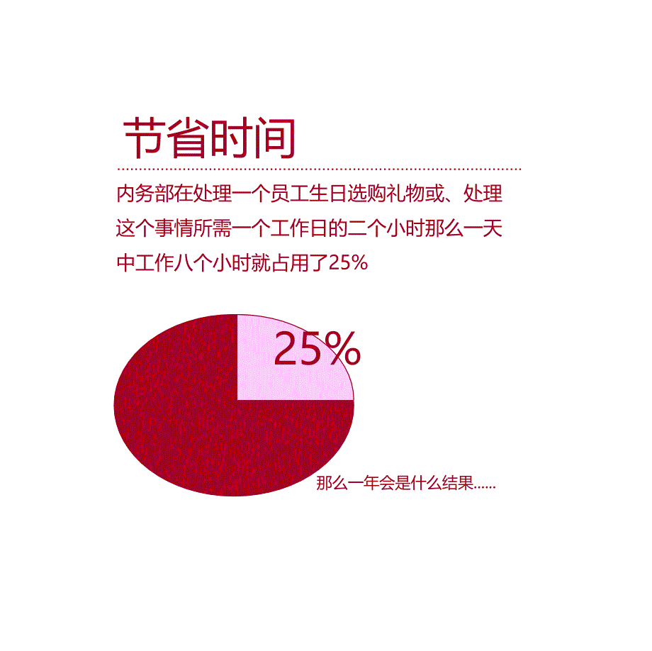 生日礼品策划方案.ppt_第3页