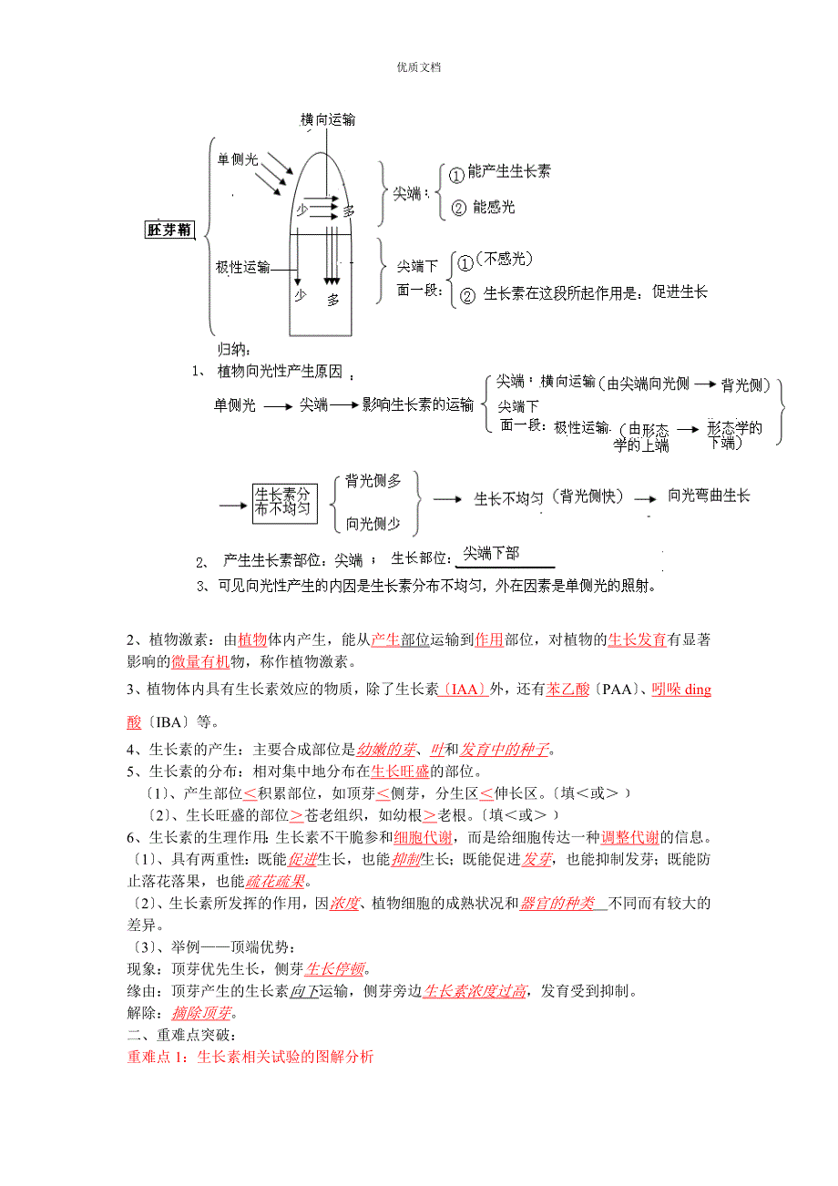 自归生物必修三图表专题(二)植物的激素调节_第3页