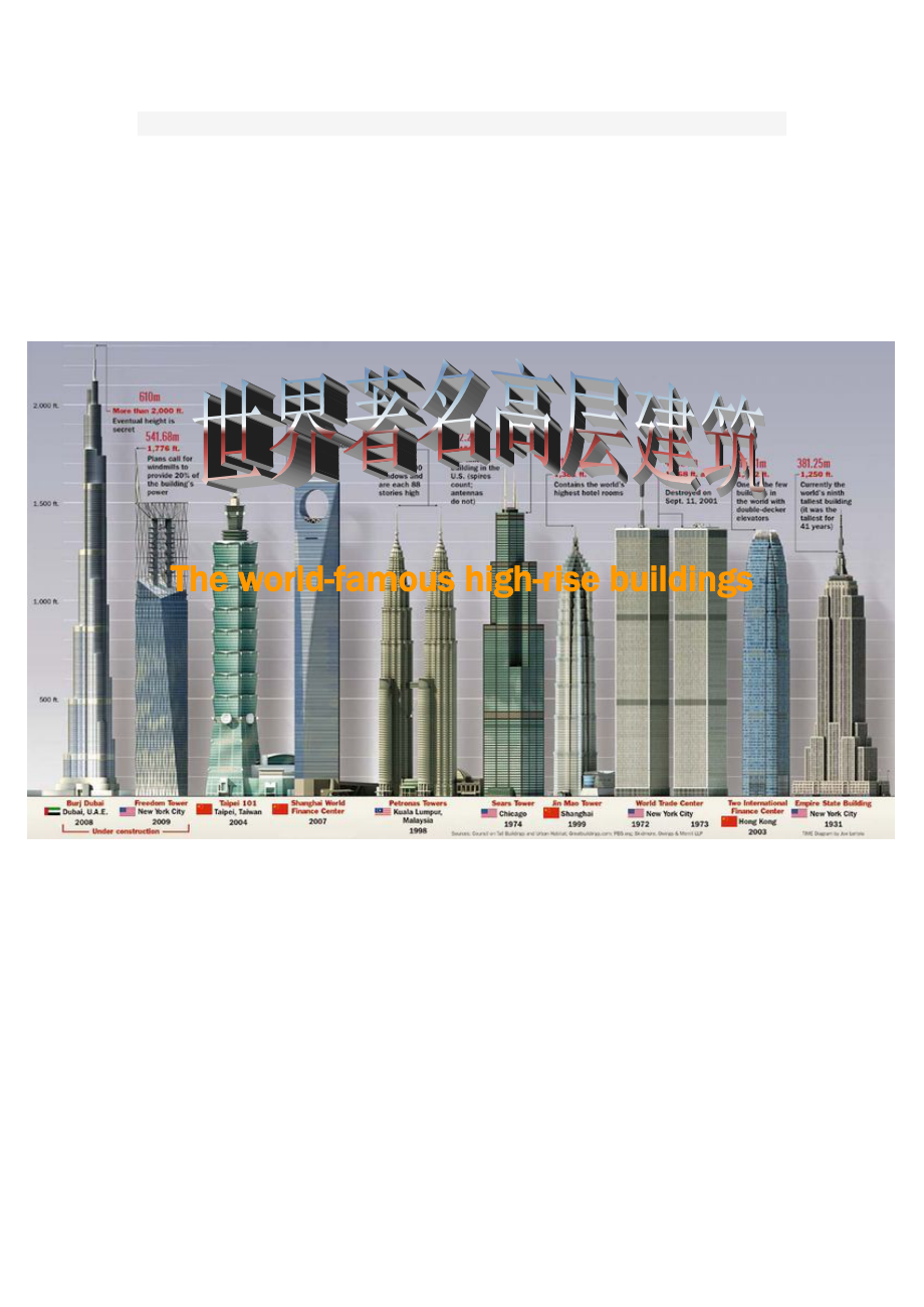 世界著名高层建筑.doc_第1页