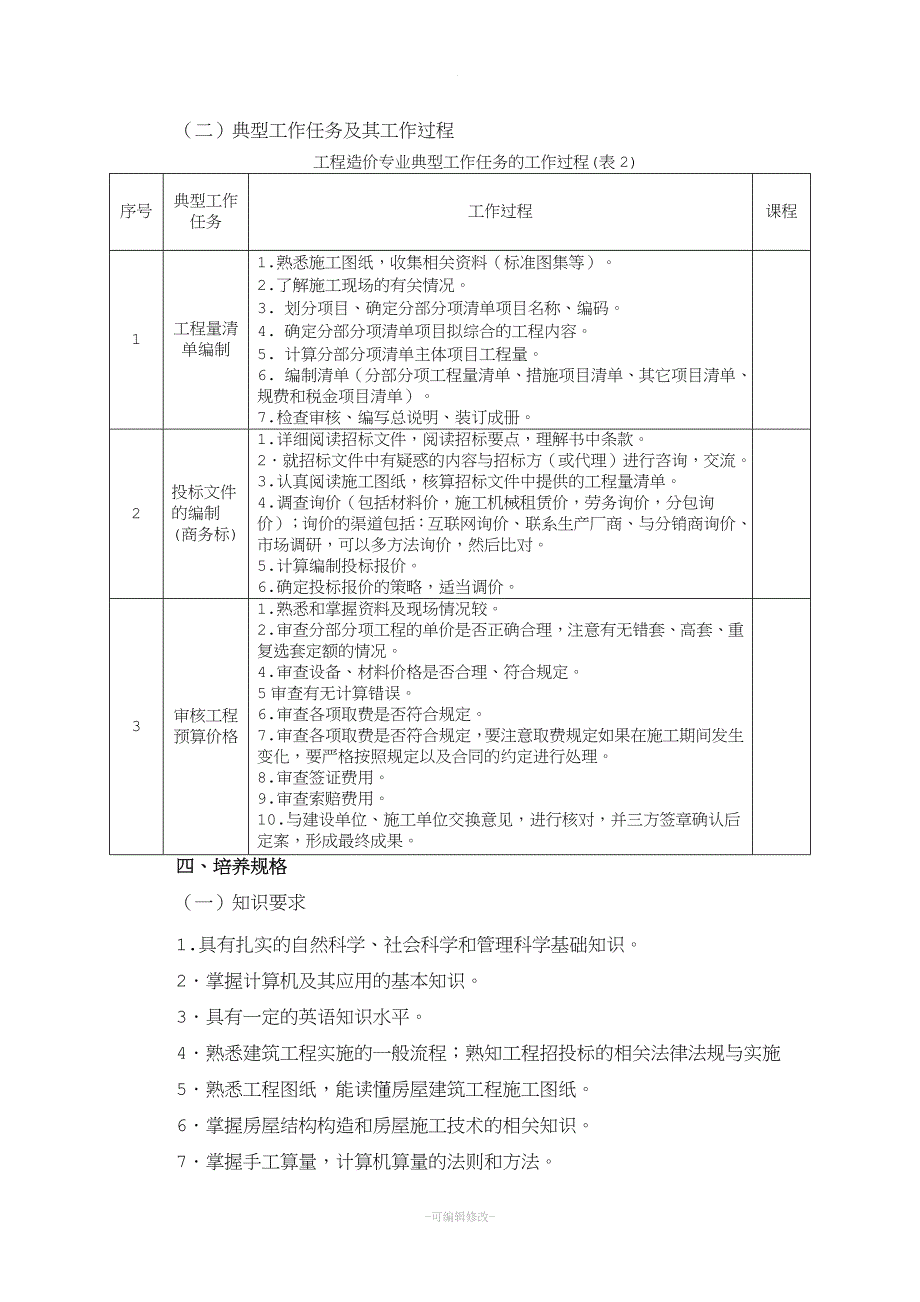 工程造价专业人才培养方案.doc_第2页