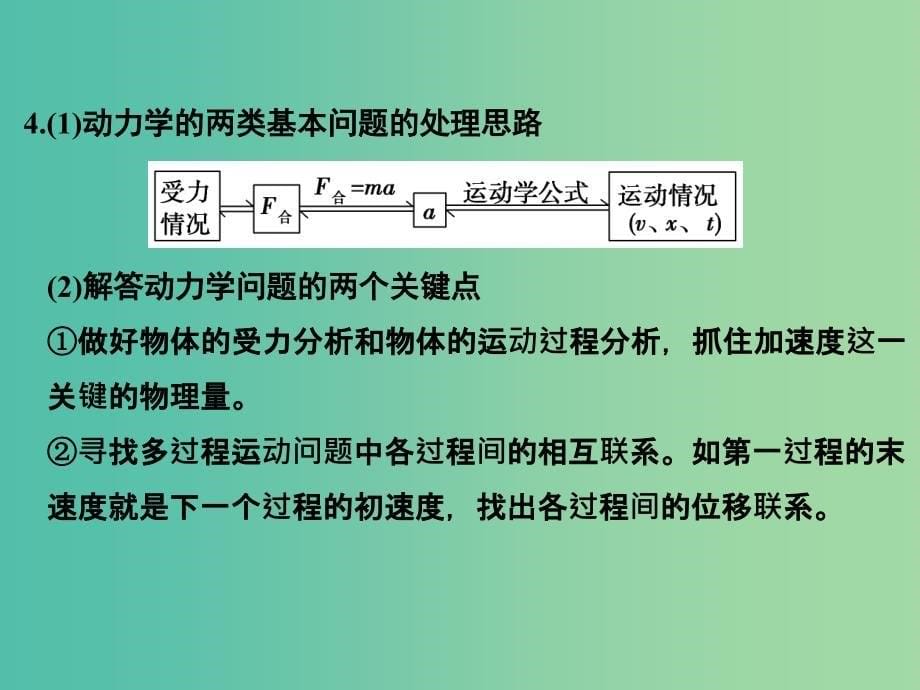 高考物理二轮复习 倒数十天冲刺 倒数第9天 三种性质力和牛顿运动定律课件.ppt_第5页