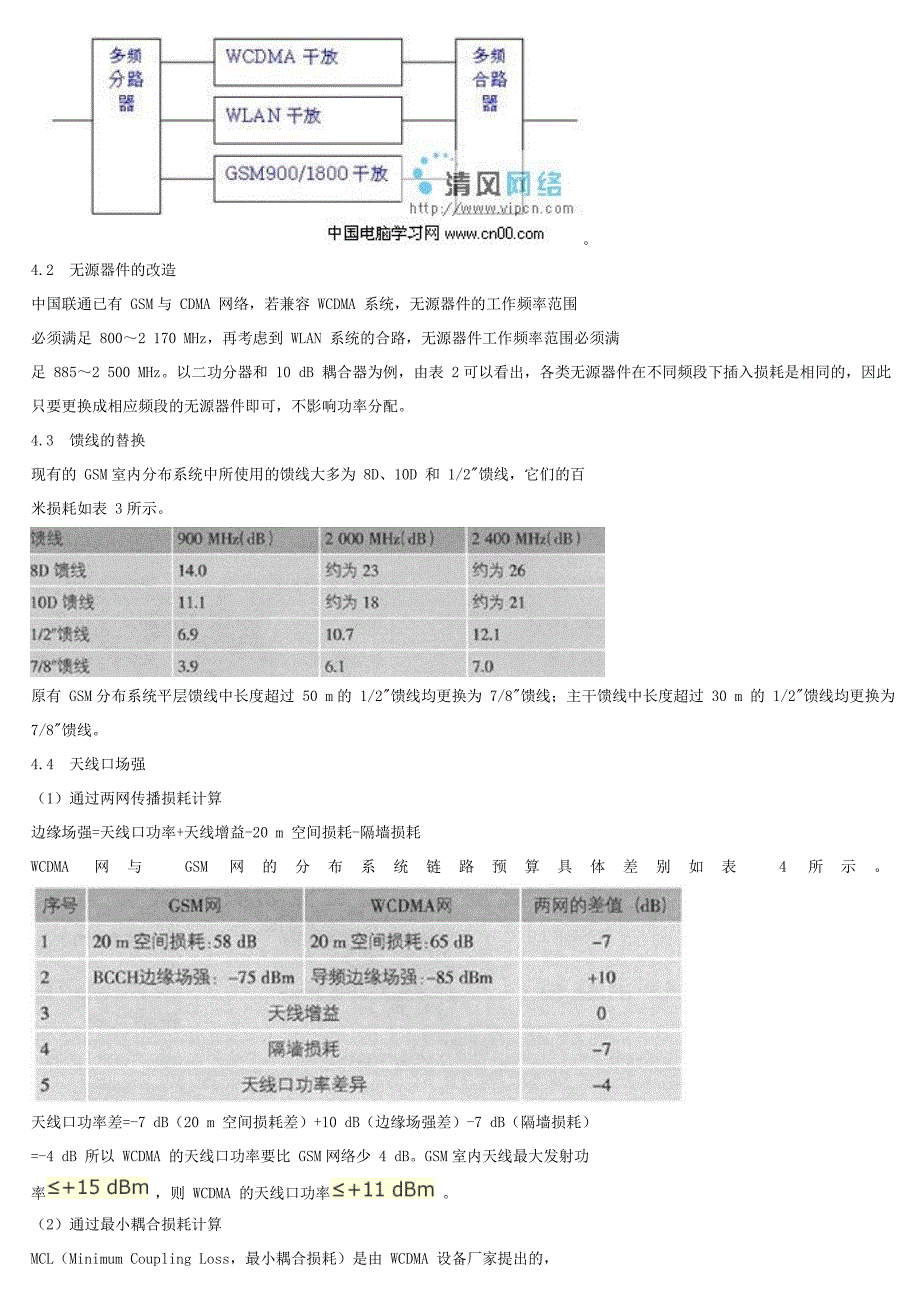 浙江联通3G室内分布系统_第2页