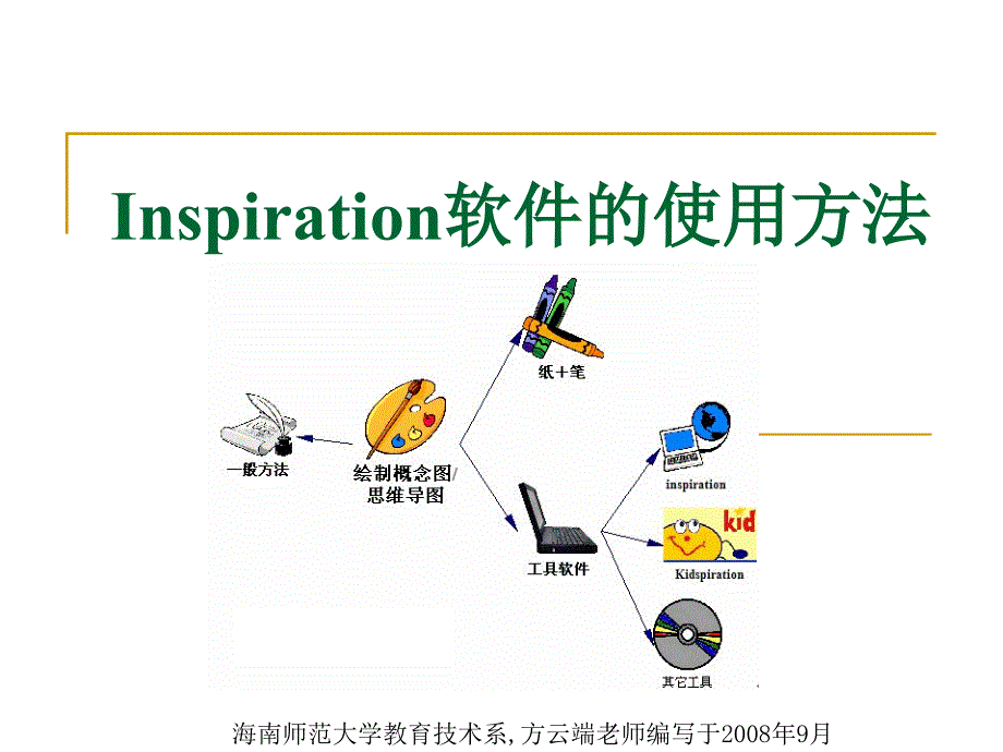 Inspiration软件的使用方法.ppt_第1页