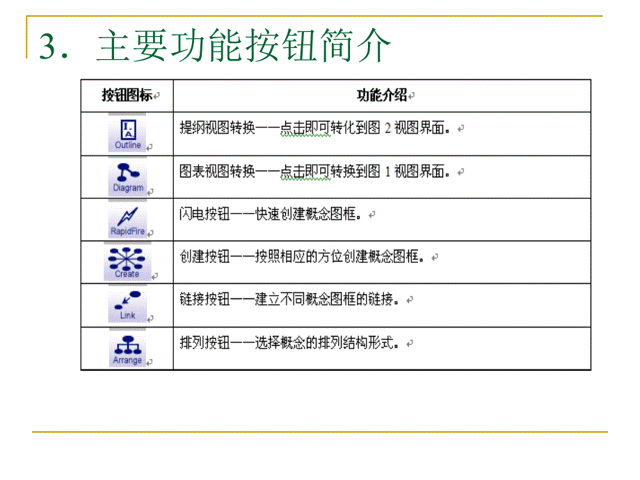 Inspiration软件的使用方法.ppt_第4页