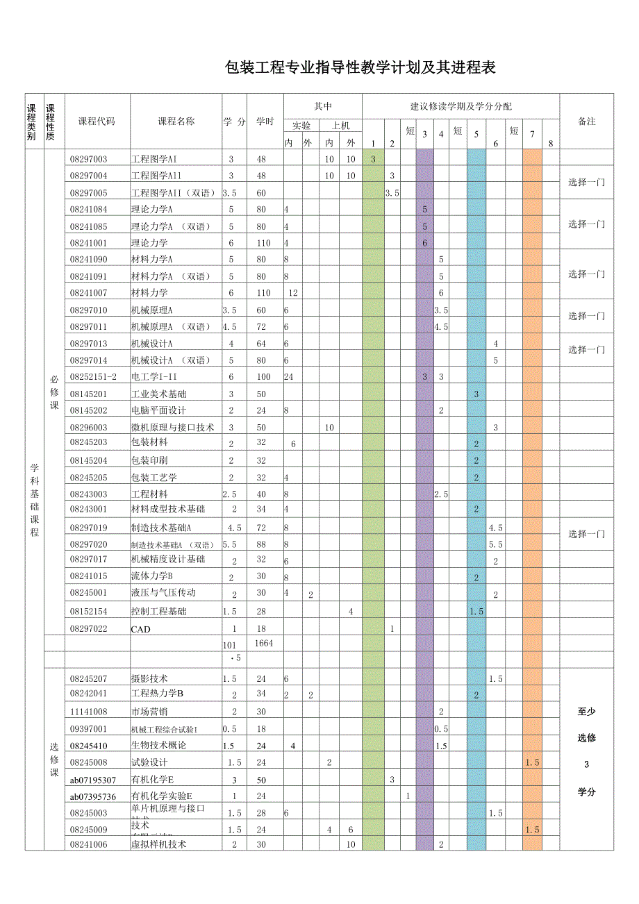 包装工程专业本科09版培养方案_第3页