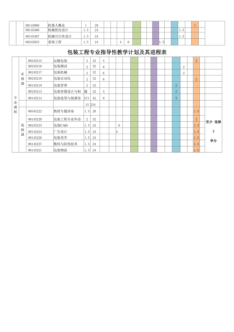 包装工程专业本科09版培养方案_第4页