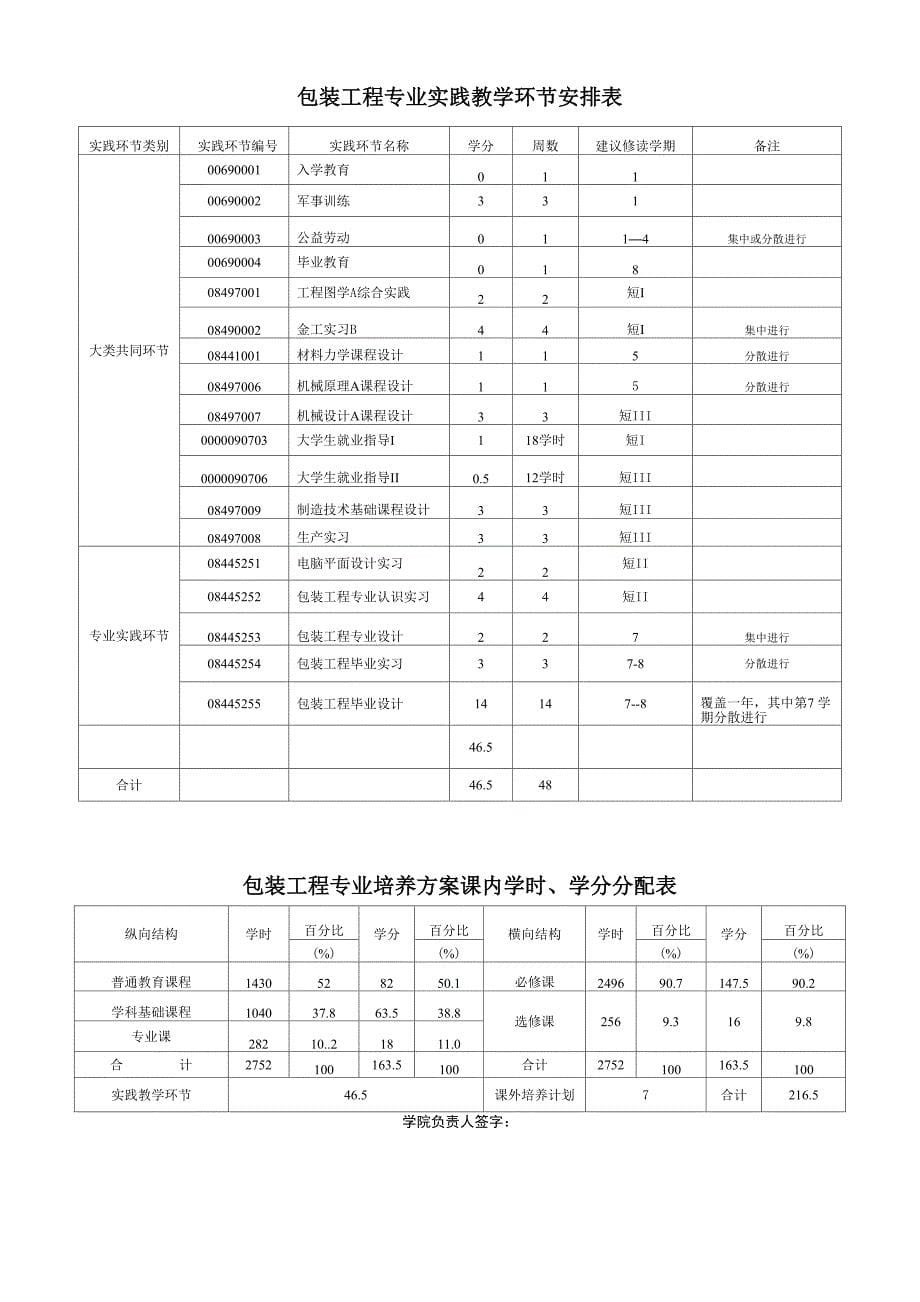 包装工程专业本科09版培养方案_第5页