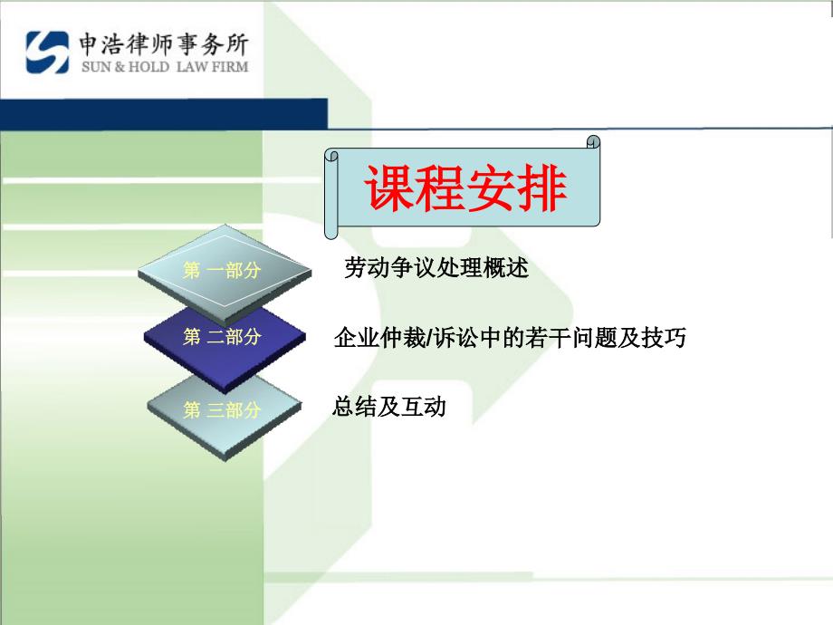 企业劳动争议处理之若干技巧.ppt_第3页