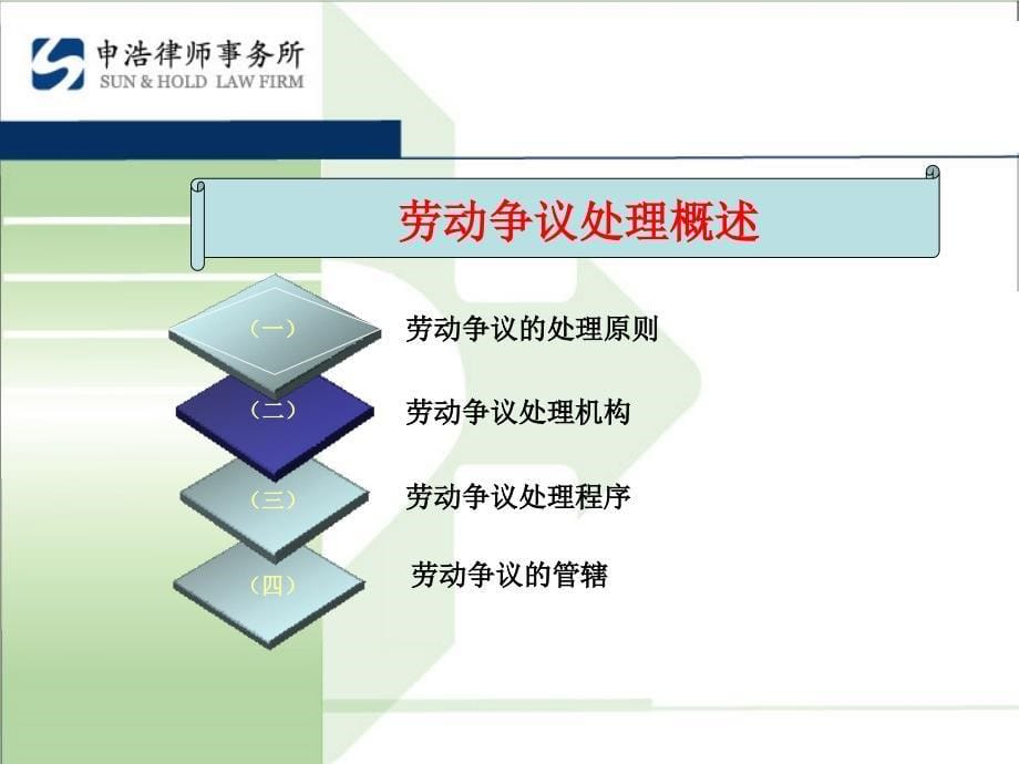 企业劳动争议处理之若干技巧.ppt_第5页