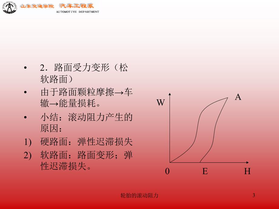 轮胎的滚动阻力课件_第3页