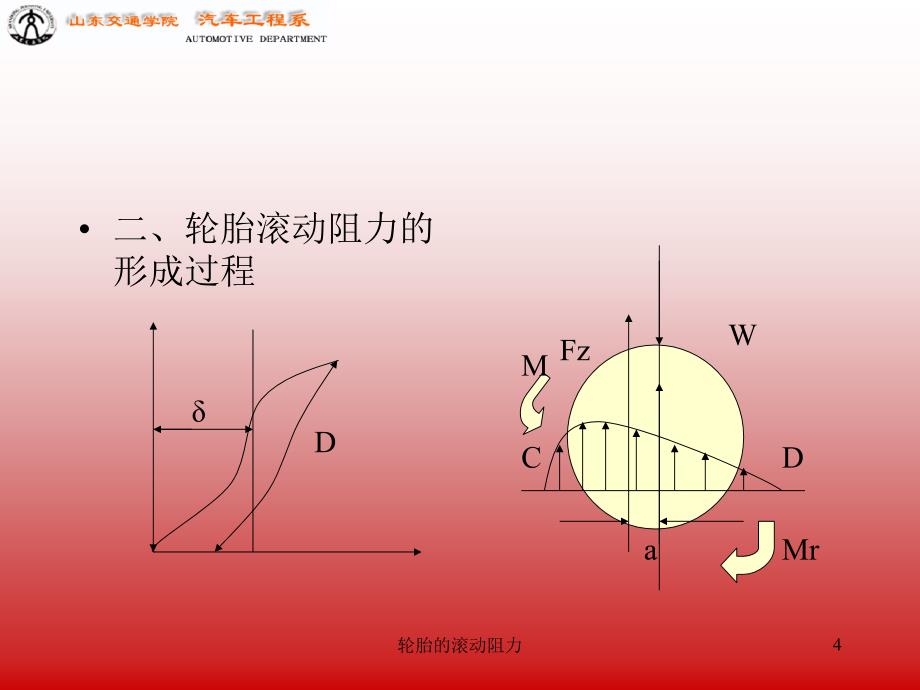 轮胎的滚动阻力课件_第4页