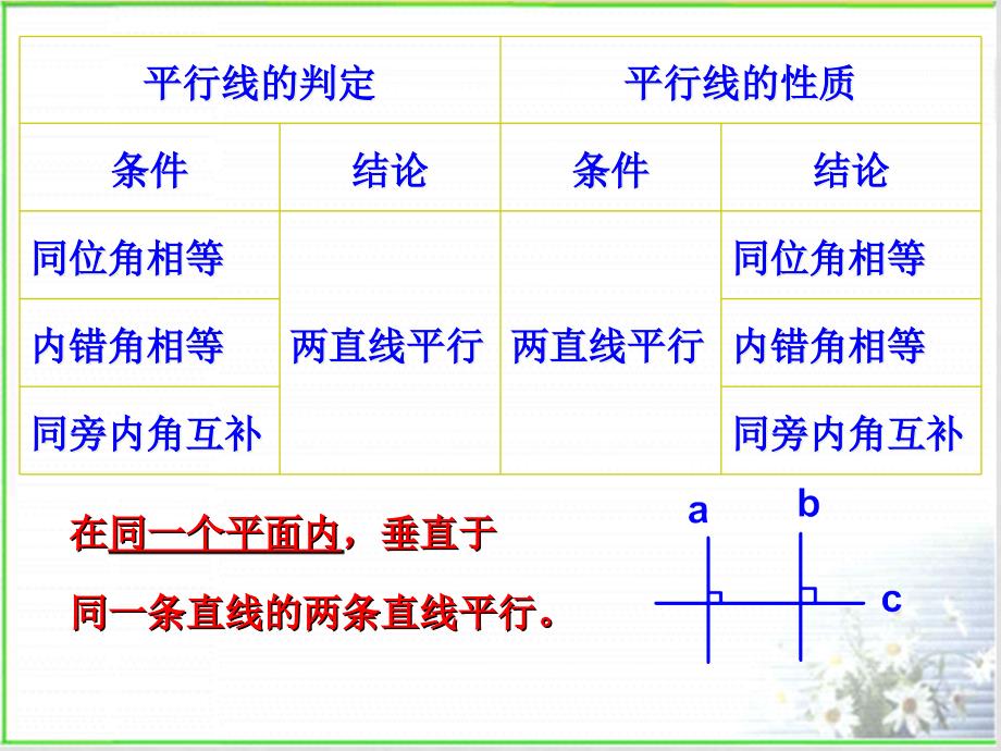 八年级数学上册 第1章《平行线》复习课件 浙教版_第4页