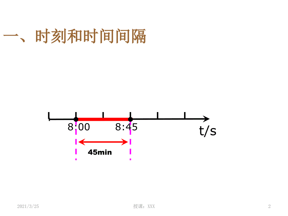 时间与位移PPT课件_第2页