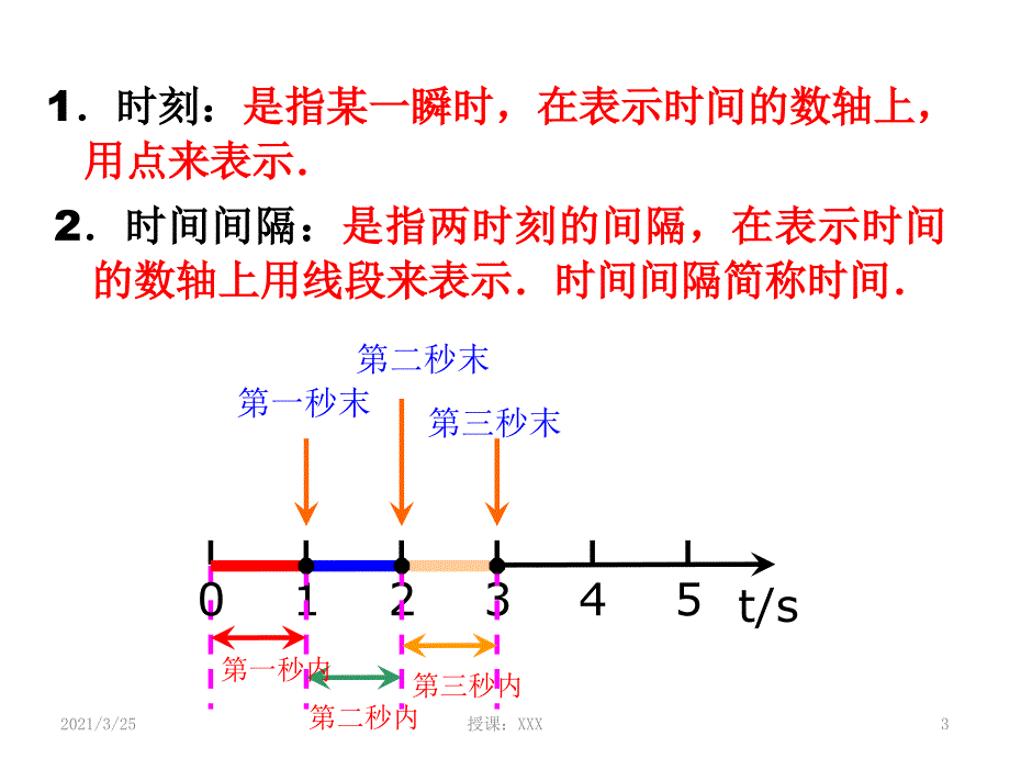 时间与位移PPT课件_第3页