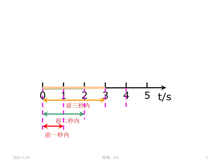 时间与位移PPT课件_第4页