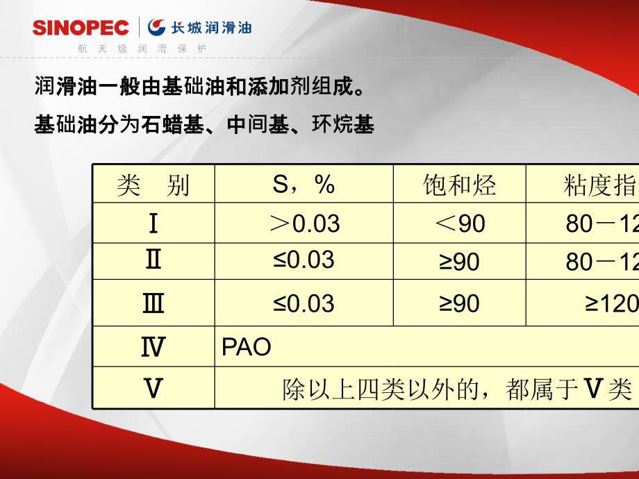 各种机油参数详解_第1页