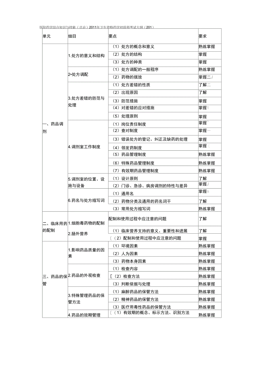 医院药学综合知识与技能_第1页