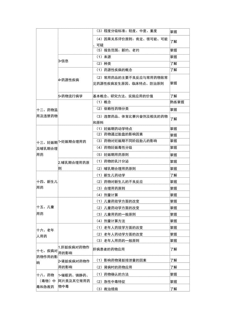 医院药学综合知识与技能_第5页