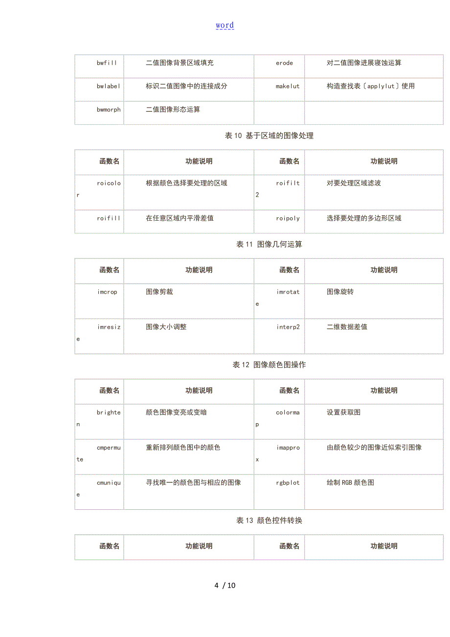 matlab图像处理工具箱大全--参考_第4页