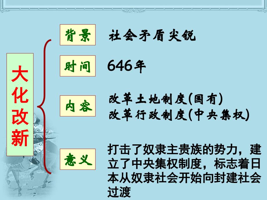 第4课中古亚欧文明_第4页