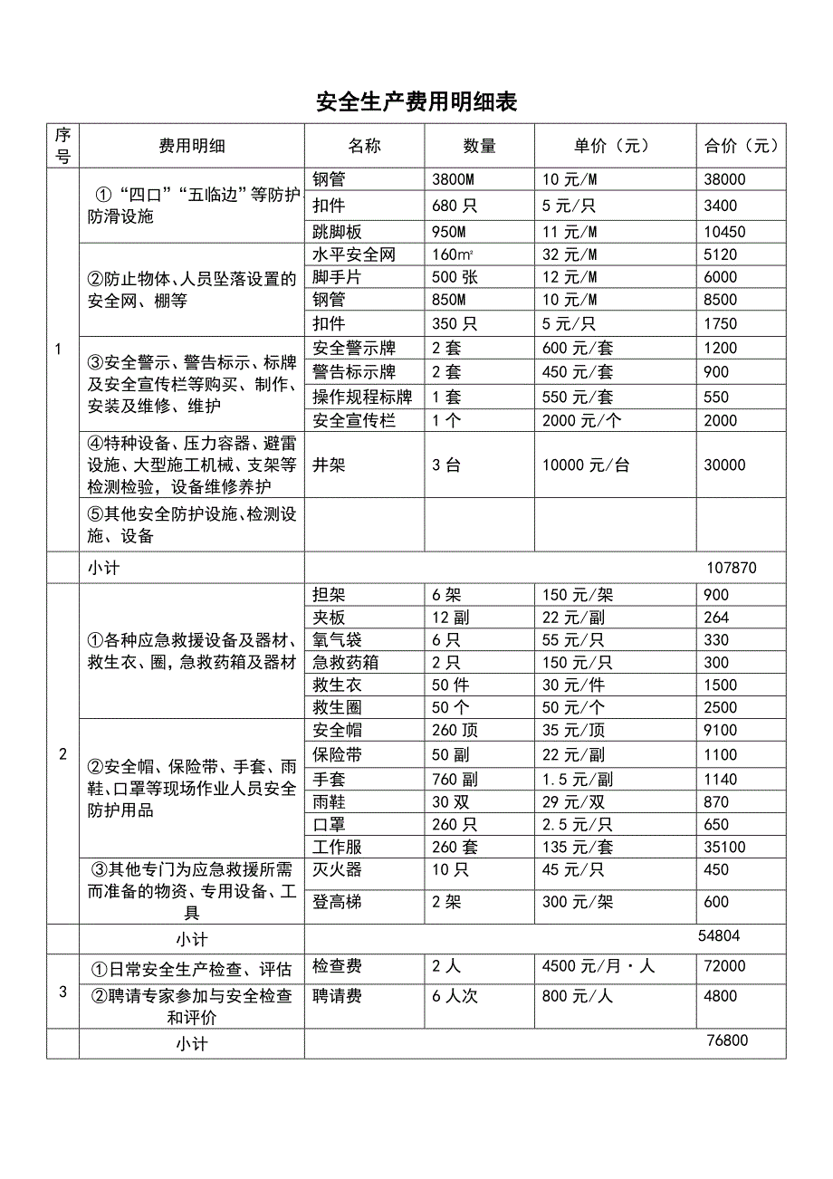 安全生产费用使用清单明细表).doc_第2页