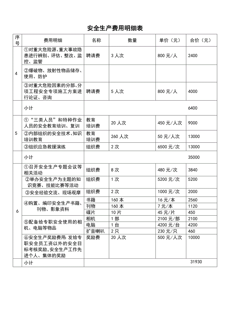 安全生产费用使用清单明细表).doc_第3页