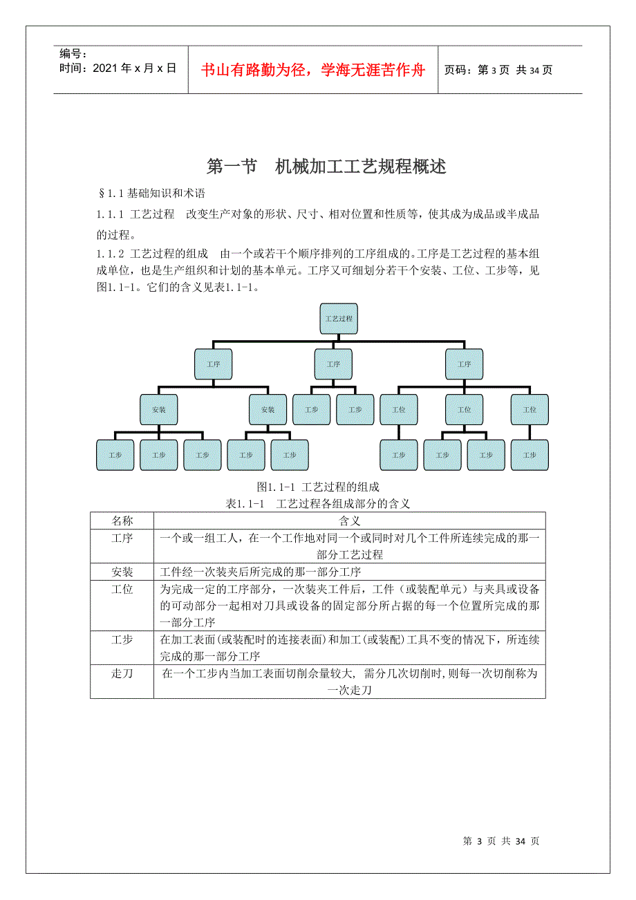 机加工及其工艺培训教材_第3页