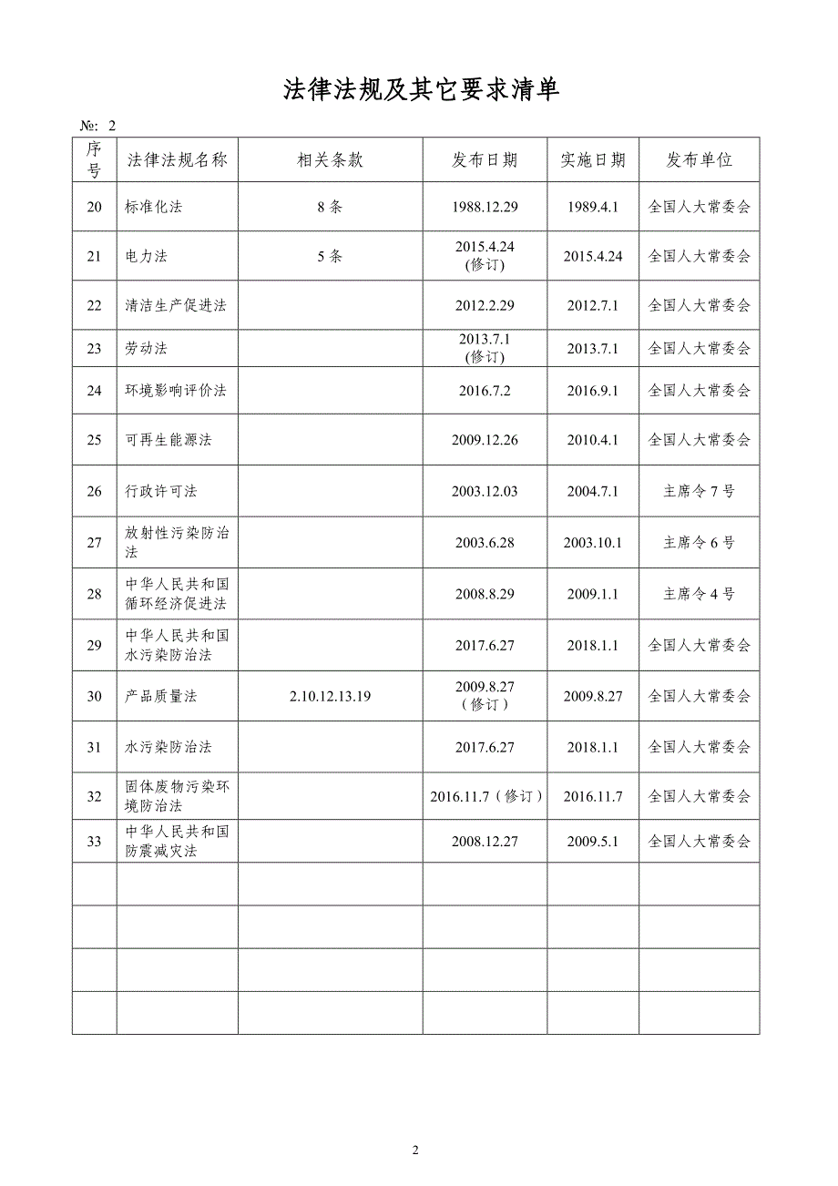 环境管理法律法规及其它要求清单_第2页