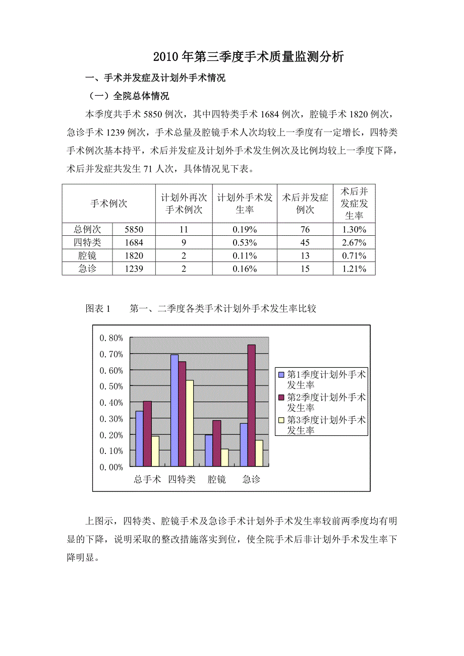 精第三季度手术质量监测分析_第1页