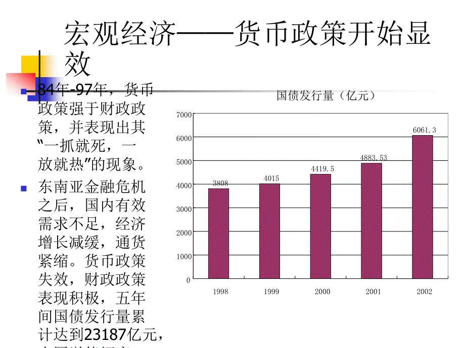 中国宏观经济_第3页