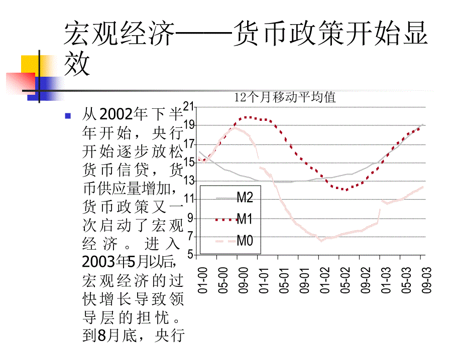 中国宏观经济_第4页