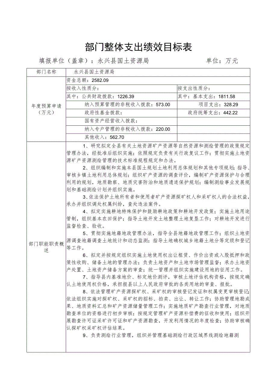 部门整体支出绩效目标表_第1页