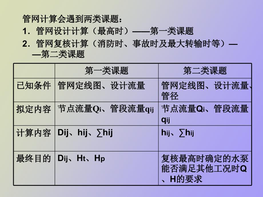 给水管网工程设计_第3页