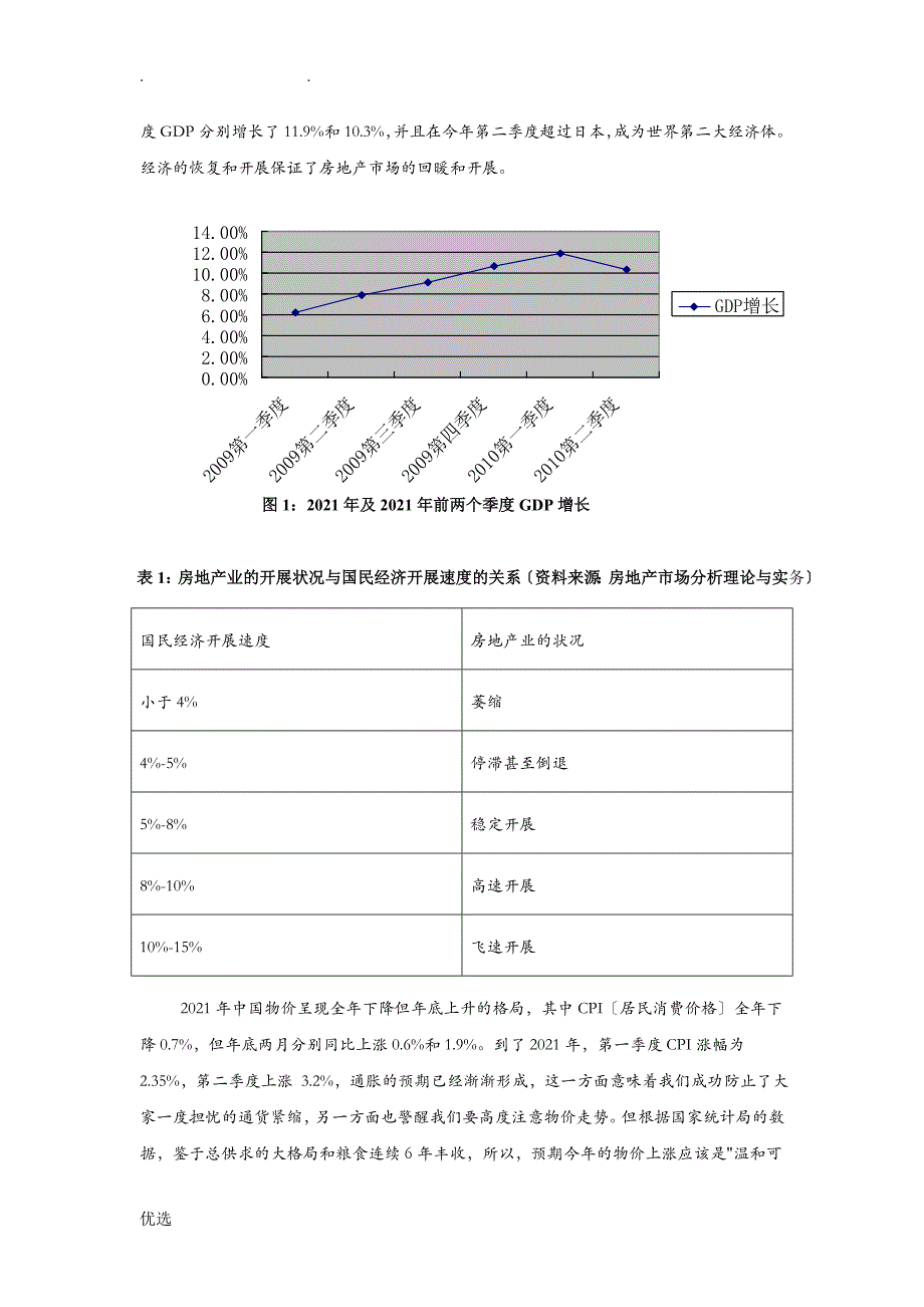 房地产行业环境分析_第3页