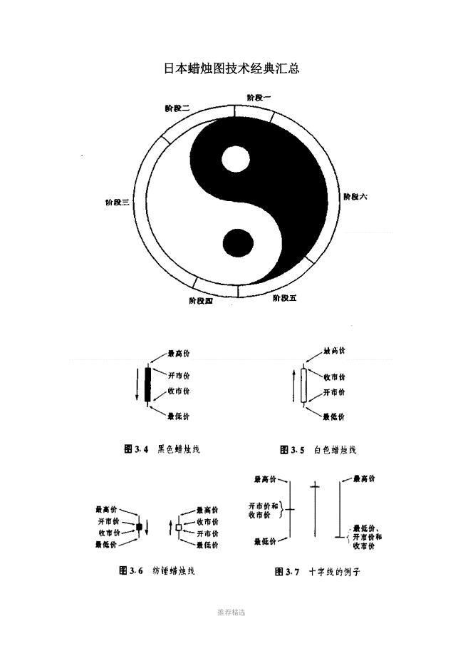 日本蜡烛图技术经典汇总