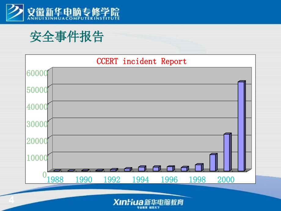 6第6章入侵检测技术_第4页