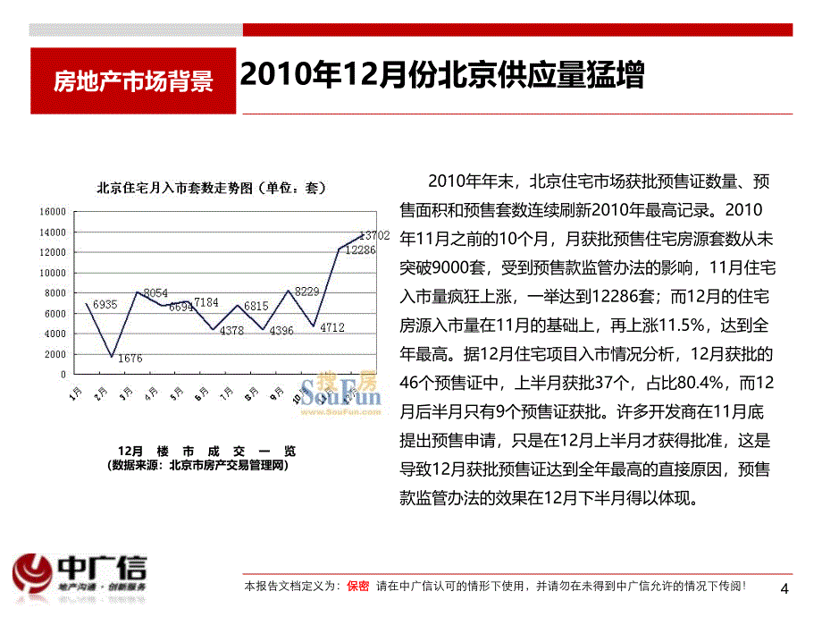 2011新国八条及房产税出台后对房地产市场的影响及未来走势研判.ppt_第4页