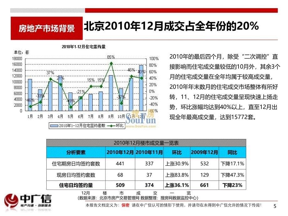 2011新国八条及房产税出台后对房地产市场的影响及未来走势研判.ppt_第5页