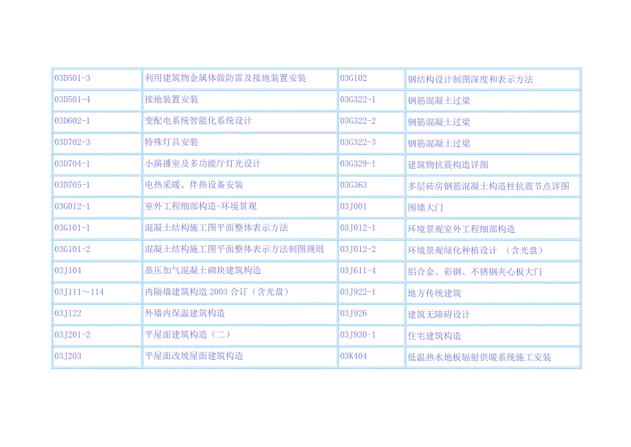 国家标准图集目录_第4页