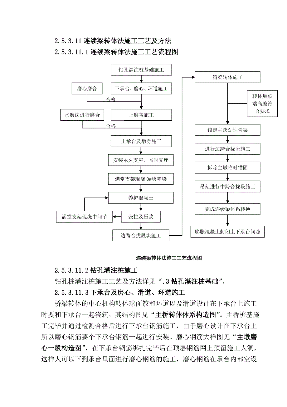 连续梁转体法施工工艺及方法_第1页