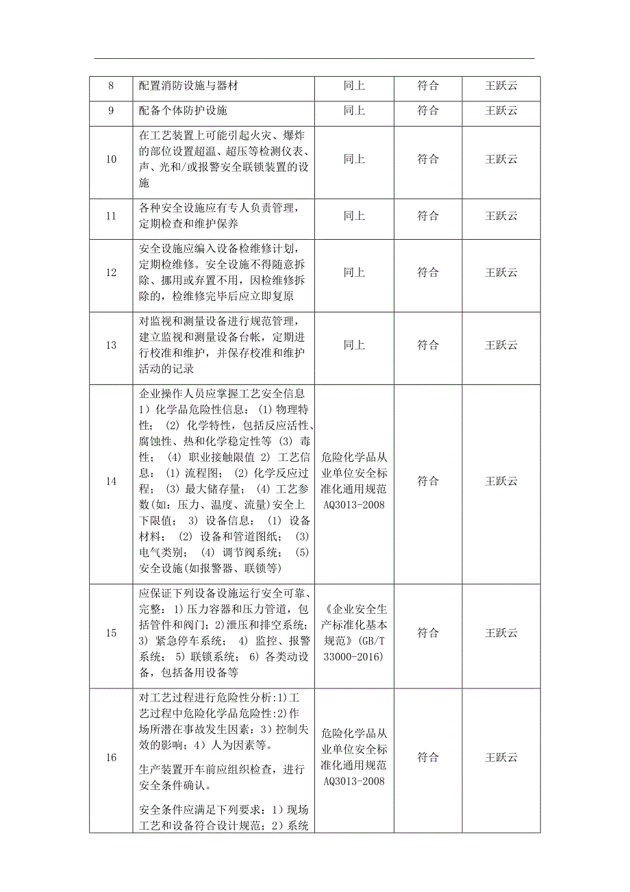 工艺安全符合性审查报告.docx_第4页